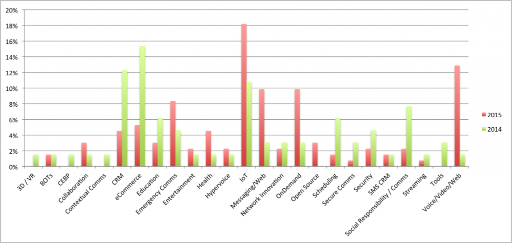 TADHack Stats